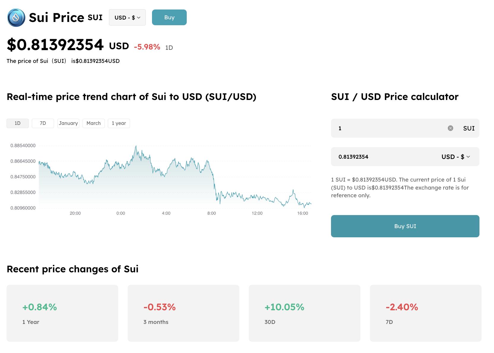 38_If the Price Rises 25_, How Does SUI Coin Change_ Potential Upside_2.jpg