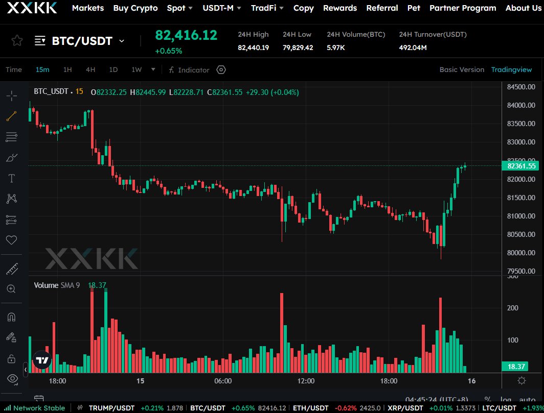 2.1 Best Candlestick Colors for Trading A Readable Setup.jpg