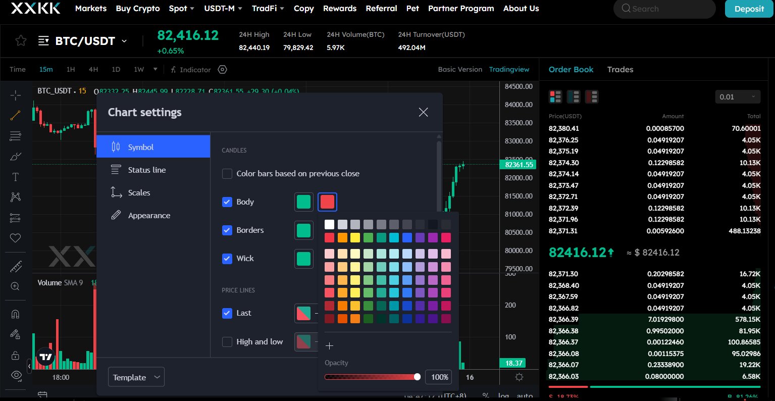 2.2 Best Candlestick Colors for Trading A Readable Setup.jpg