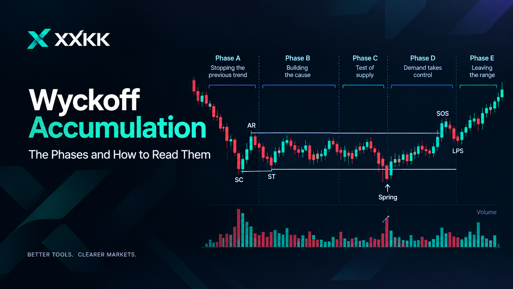 1793075024314036680.png Wyckoff Accumulation Market Analysis.png
