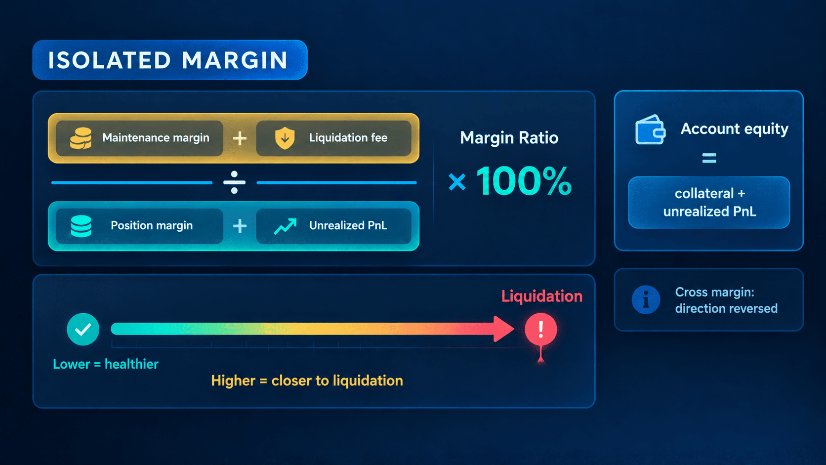 Margin Ratio and Liquidation Gauge (1).png