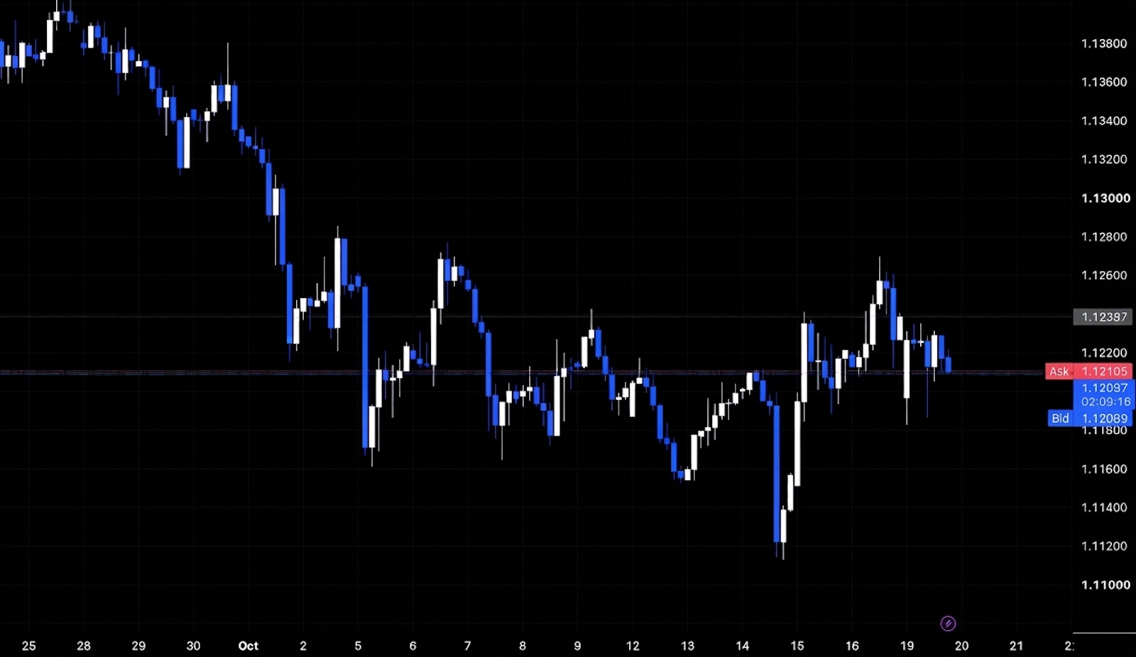 eurusd edit.jpeg